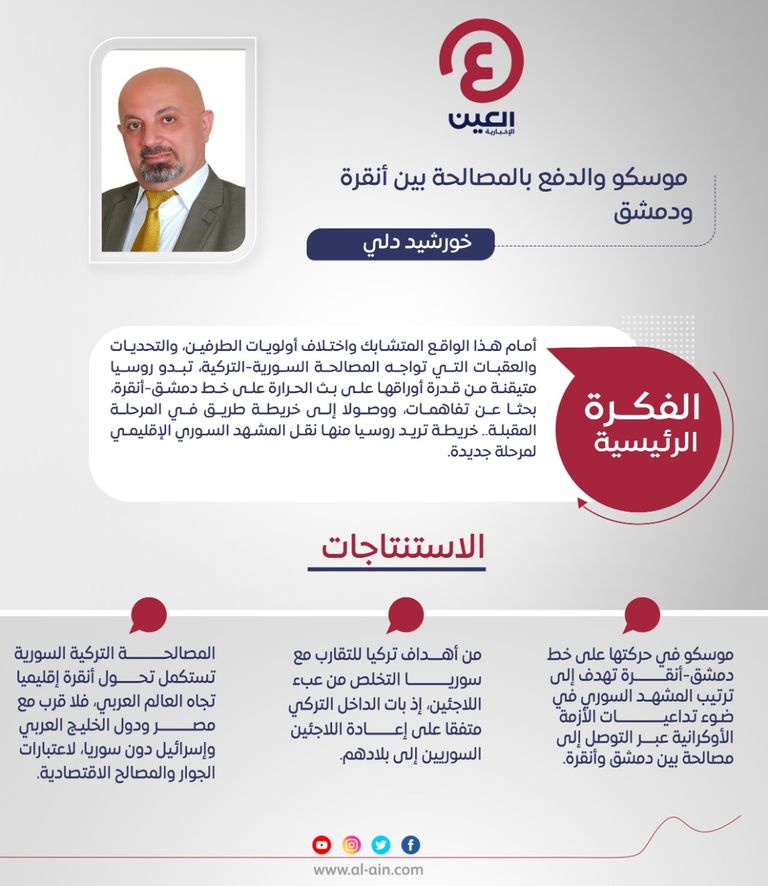 خورشيد دلي