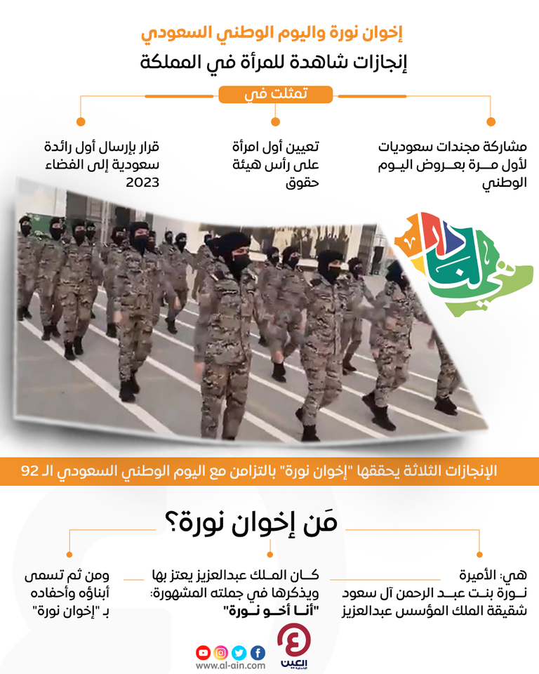 مجندات سعوديات يشاركن في عرض عسكري بمناسبة اليوم الوطني92