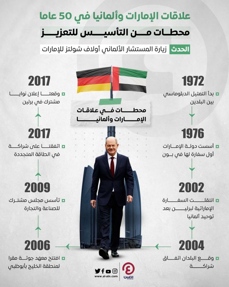 علما الإمارات وألمانيا