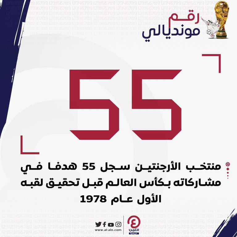 منتخب الأرجنتين بطل كأس العالم 1978