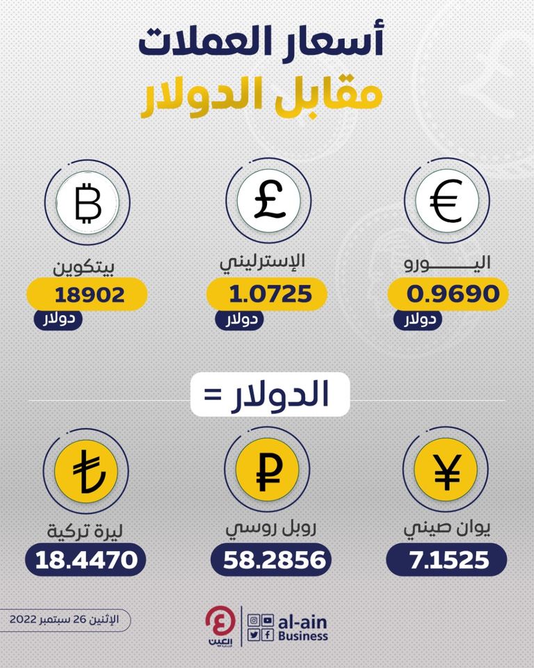 أسعار العملات مقابل الدولار اليوم الإثنين 26 سبتمبر 2022 سعر الدولار اليوم في مصر
