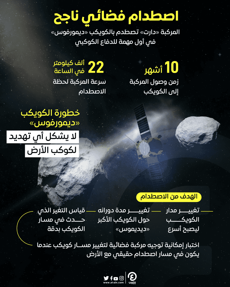 اصطدام فضائي ناجح