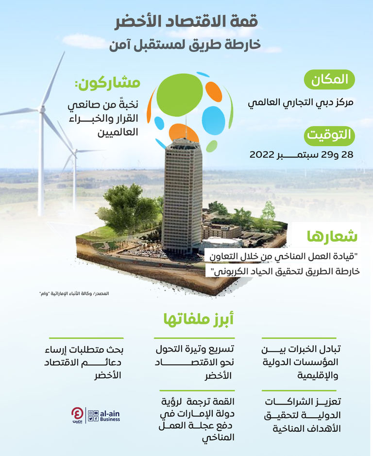 دبي تستضيف القمة العالمية للاقتصاد الأخضر 4 محاول رئيسية في القمة العالمية للاقتصاد الأخضر