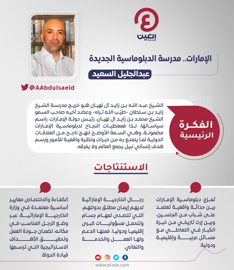 عبدالجليل السعيد