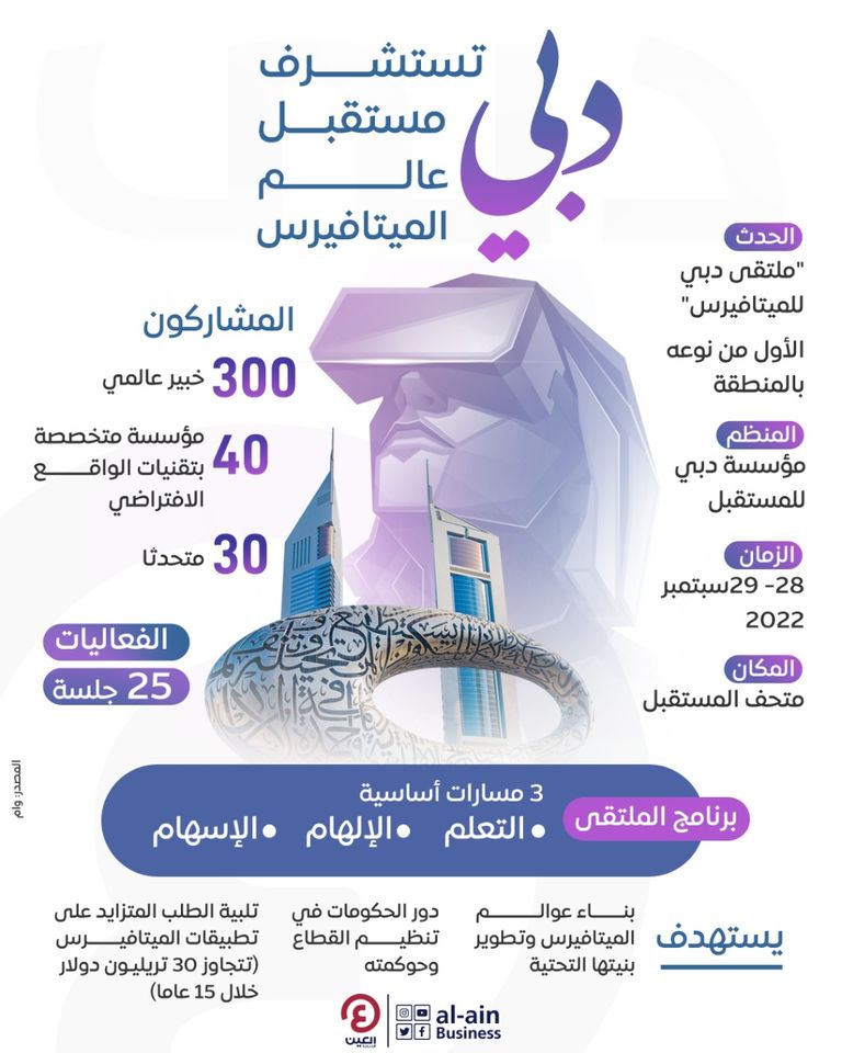 ملتقى دبي للميتافيرس ملتقى دبي للميتافيرس