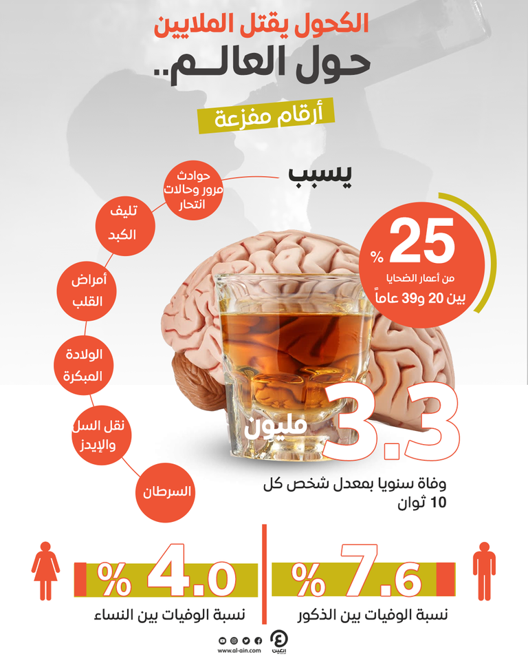 سرطان الثدي الأكثر انتشارا في بريطانيا