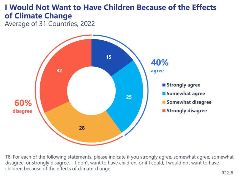 تظاهرات للتوعية بالتغير المناخي
