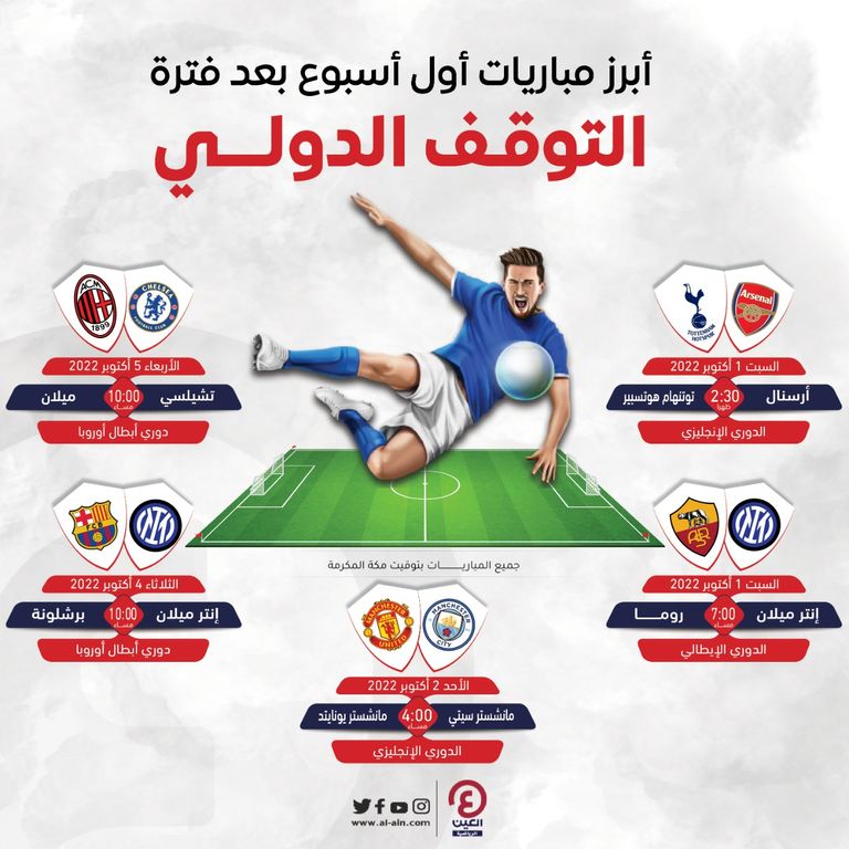 أبرز مباريات أول أسبوع بعد فترة التوقف الدولي