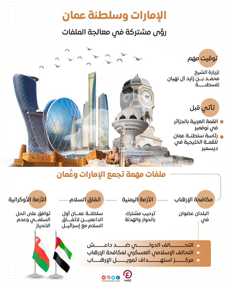 معالم من الإمارات وسلطنة عمان