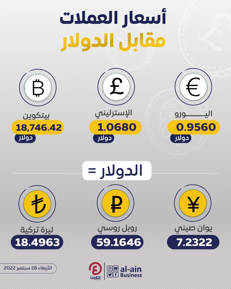 أسعار العملات مقابل الدولار اليوم الأربعاء 28 سبتمبر 2022 سعر الدولار في لبنان اليوم