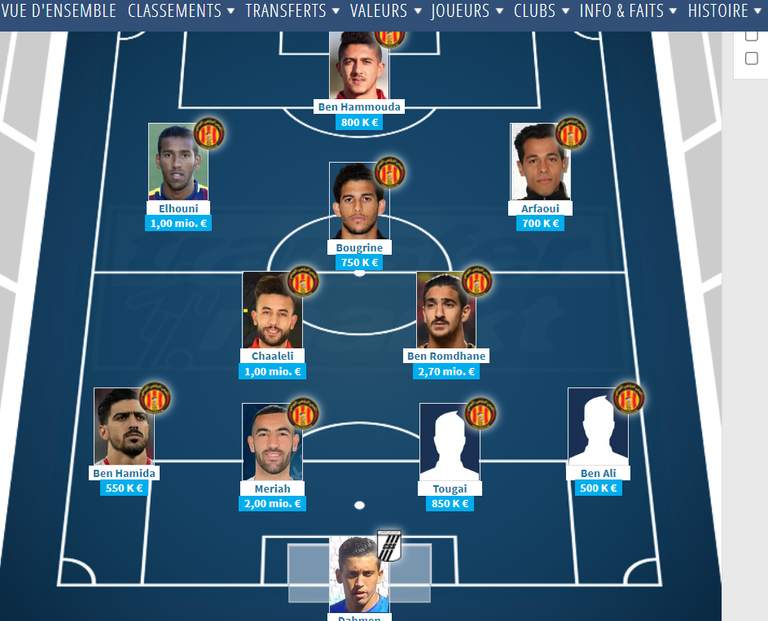 تشكيل الأغلى في الدوري التونسي الترجي التونسي