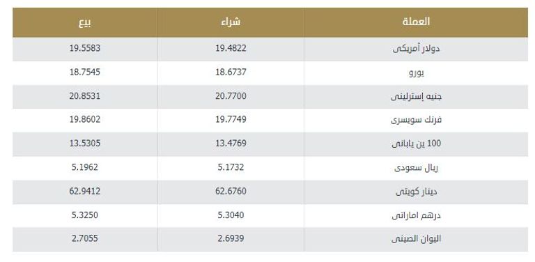 سعر الدولار والاسترليني اليوم في مصر سعر الجنيه الاسترليني اليوم في مصر