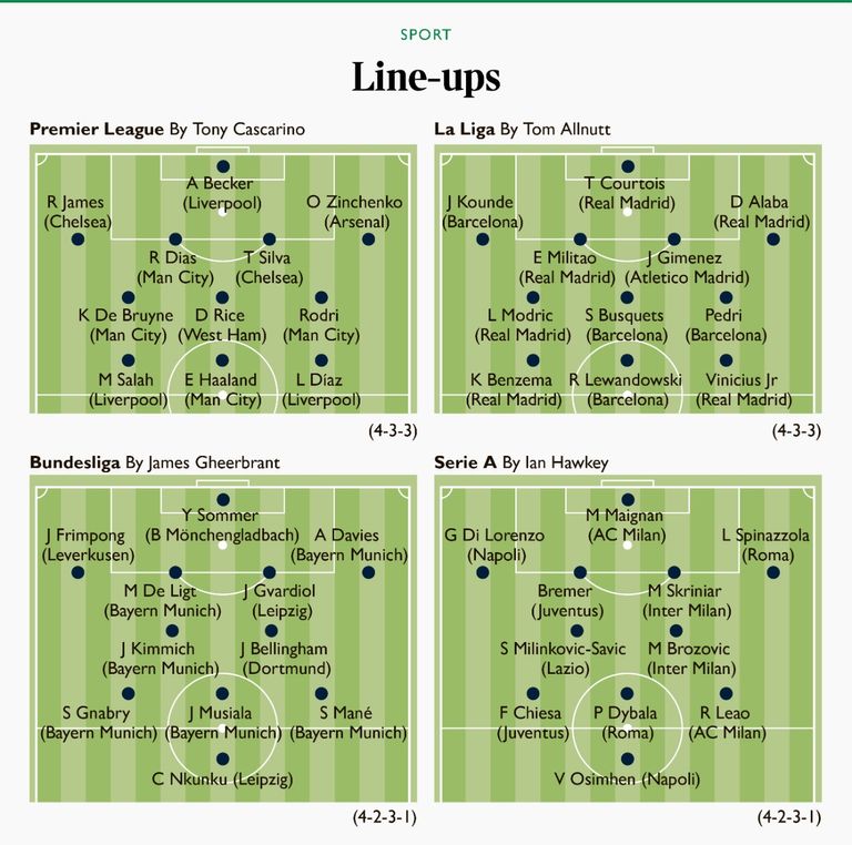 التشكيل الأفضل لنجوم الدوريات نهائي دوري أبطال أوروبا