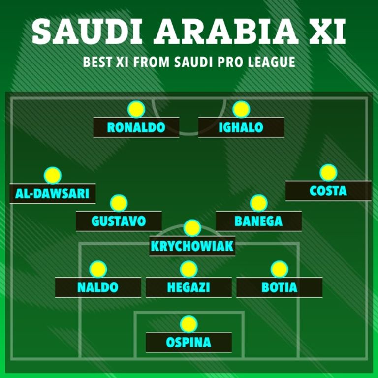 التشكيل الأفضل في الدوري السعودي