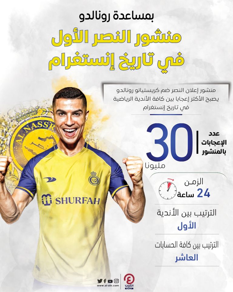 النجم البرتغالي كريستيانو رونالدو