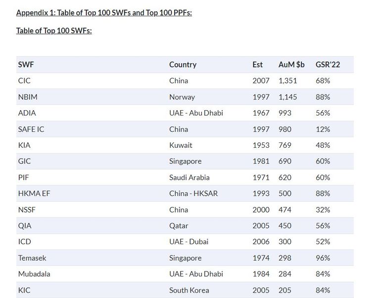 صندوق الثروة السيادي جهاز أبوظبي للاستثمار الثالث عالميًا