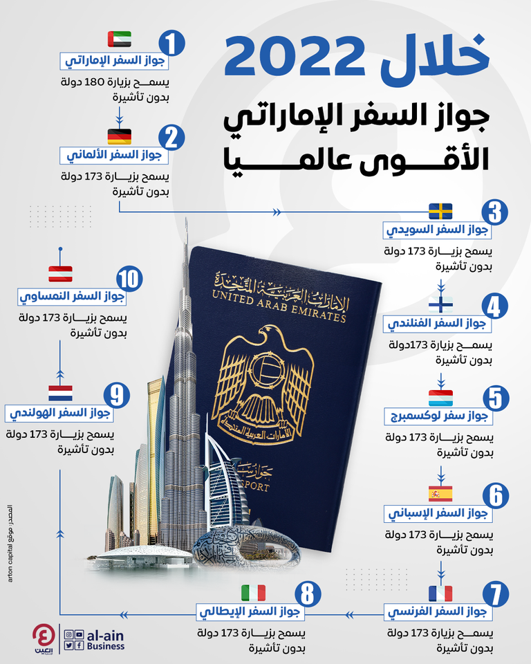 علم دولة الإمارات