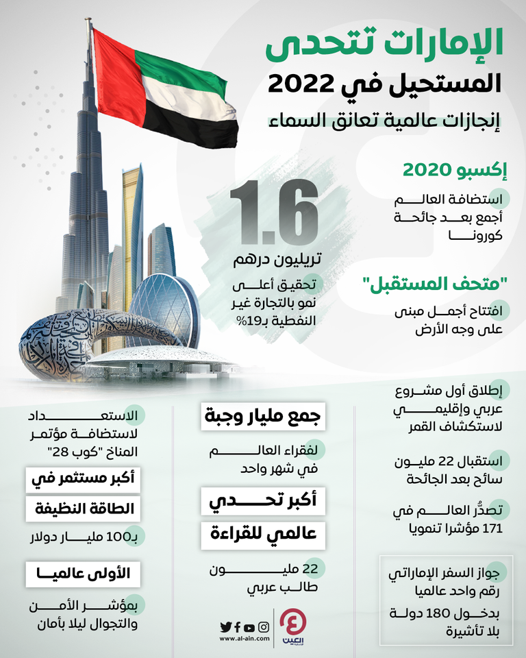 علم دولة الإمارات