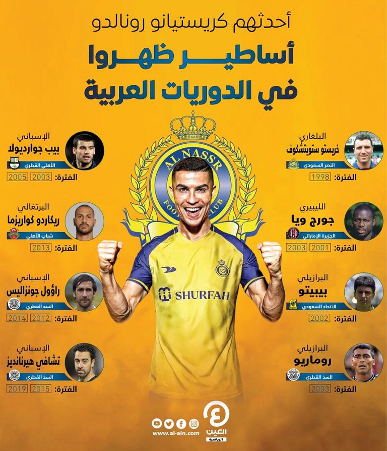 كريستيانو رونالدو نجم مانشستر يونايتد السابق