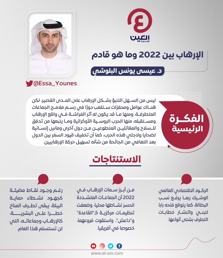 د. عيسى يونس البلوشي