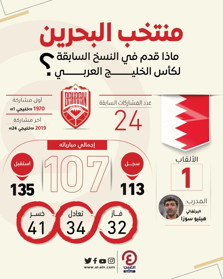 منتخب البحرين