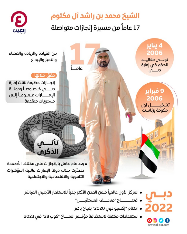 الشيخ محمد بن راشد آل مكتوم