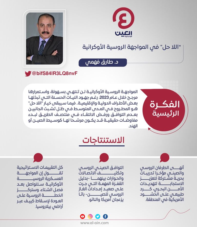 د. طارق فهمي