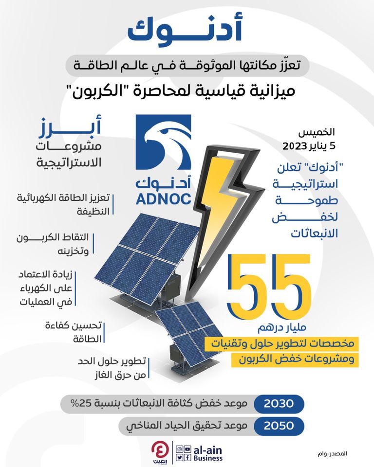 أدنوك تسرع استراتيجيتها للنمو منخفض الكربون
