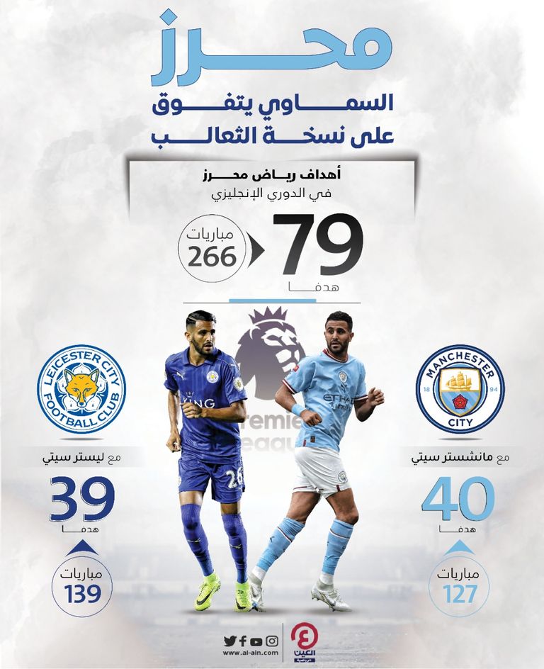 رياض محرز لاعب مانشستر سيتي الإنجليزي