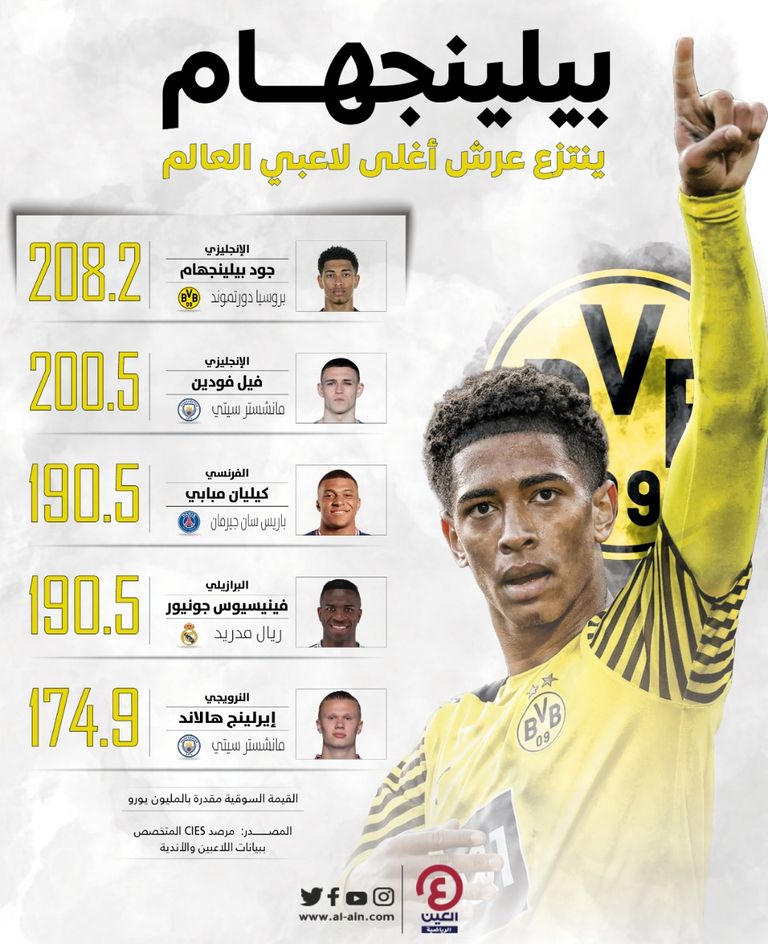 حكيمي وصلاح