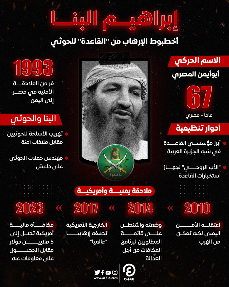 الإرهابي إبراهيم البنا