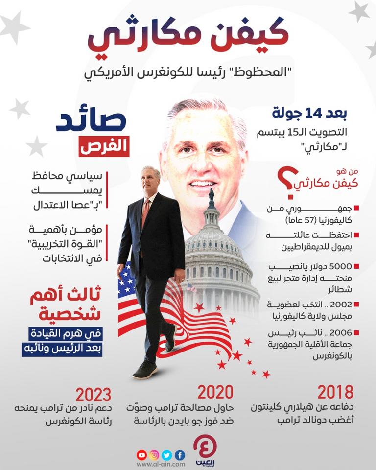 كيفن مكارثي ونانسي بيلوسي