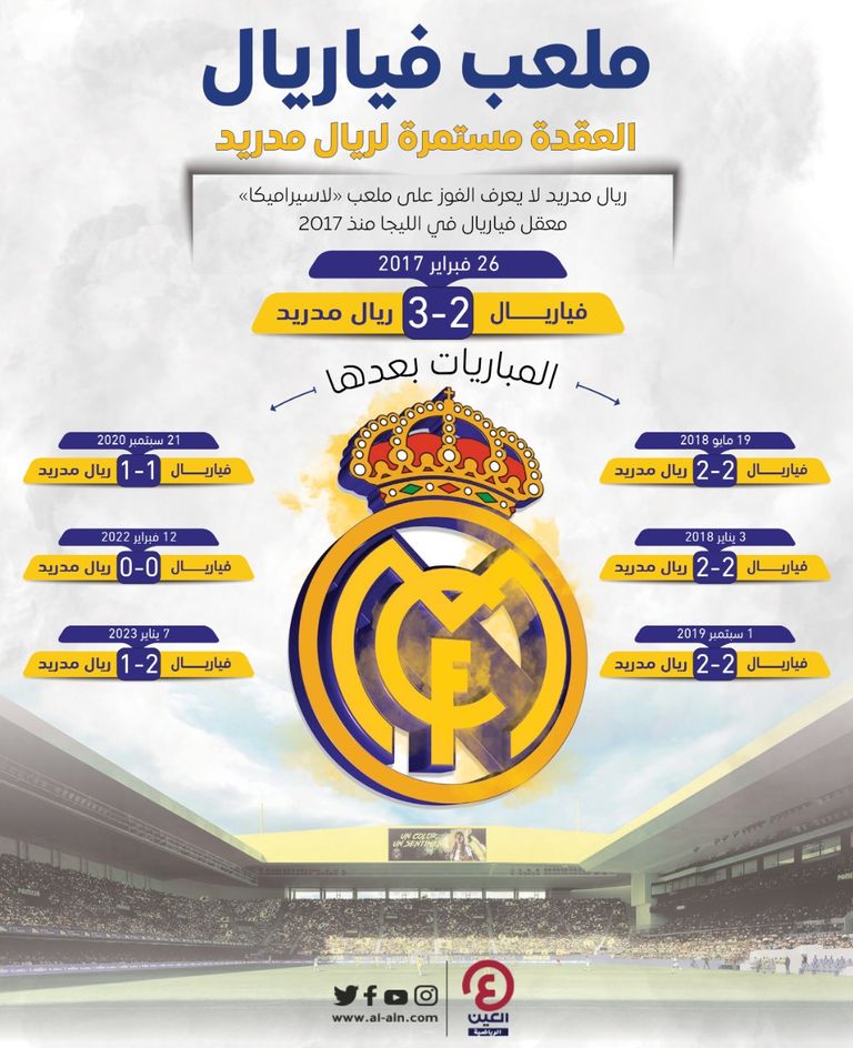 من مباراة فياريال وريال مدريد في الدوري الإسباني