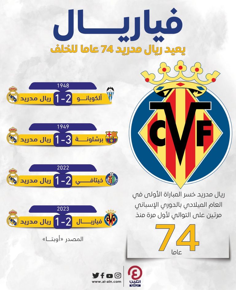 من مباراة فياريال وريال مدريد في الدوري الإسباني