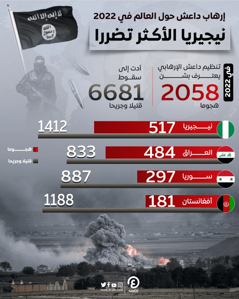 عناصر من تنظيم داعش الإرهابي في أفريقيا - أرشيفية