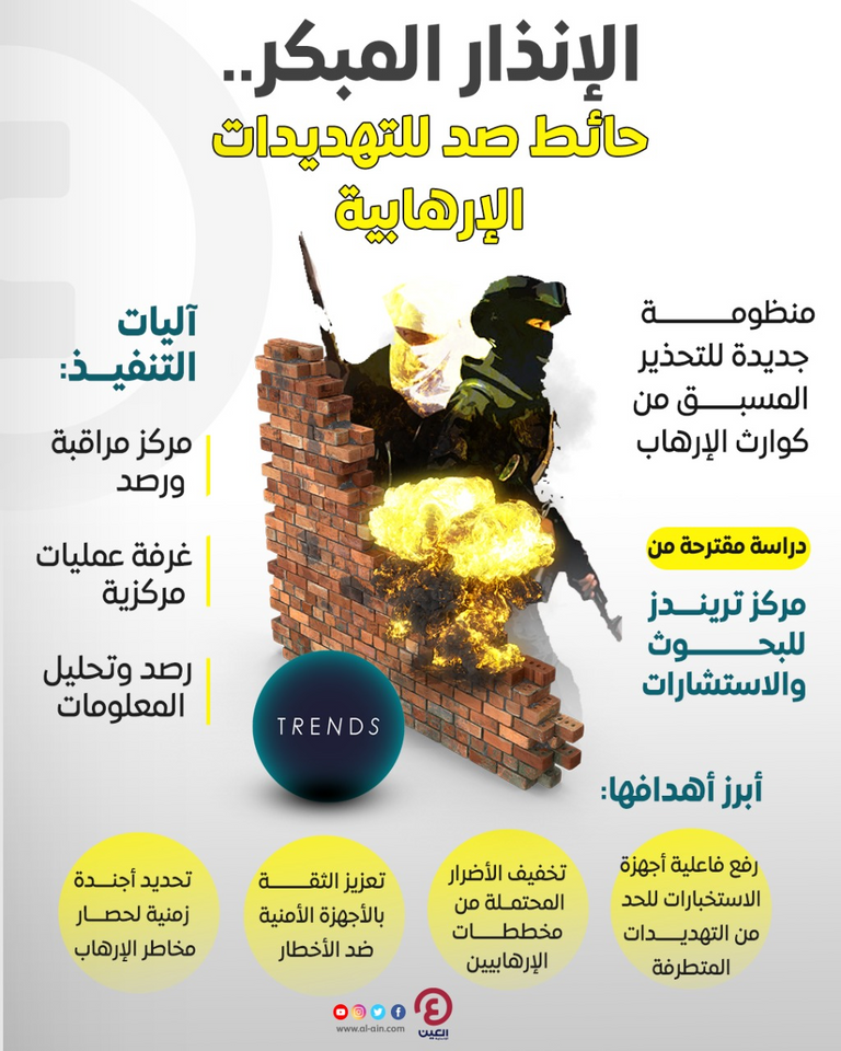 شعار مركز تريندز للبحوث والاستشارات