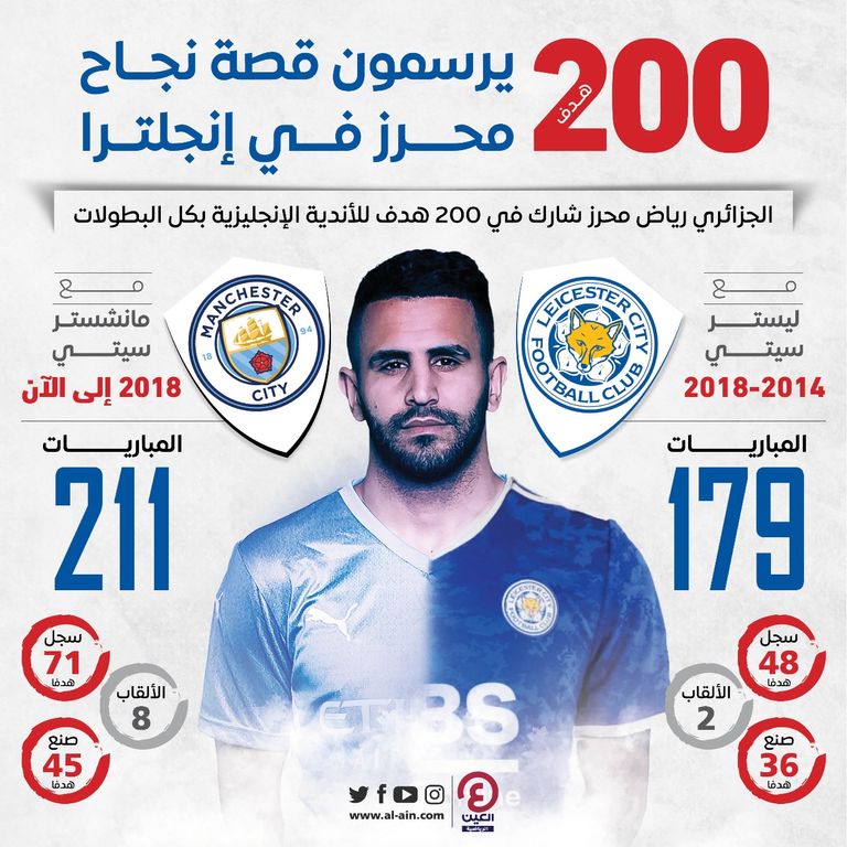 رياض محرز نجم مانشستر سيتي