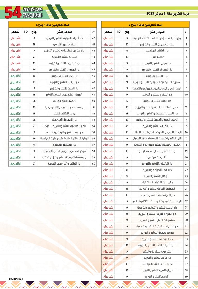 خريطة معرض القاهرة الدولي للكتاب 2023 وتفاصيل جناح دور النشر في صالة 1