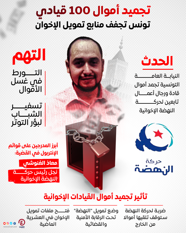 معاذ راشد الغنوشي رئيس حركة النهضة