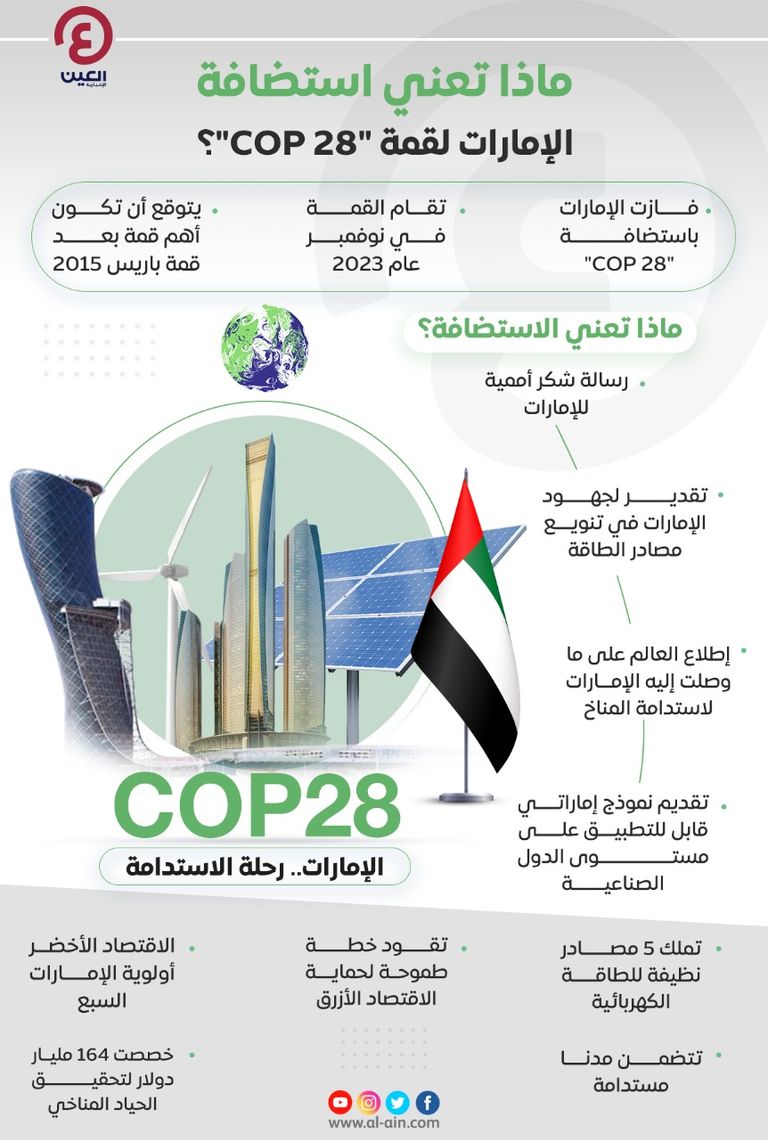 ماذا تعني استضافة دولة الإمارات لـ Cop28 4 محاور رئيسية في أسبوع أبوظبي للاستدامة 2023