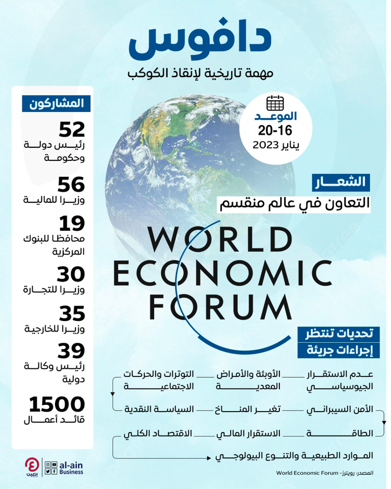 منتدى دافوس - رويترز