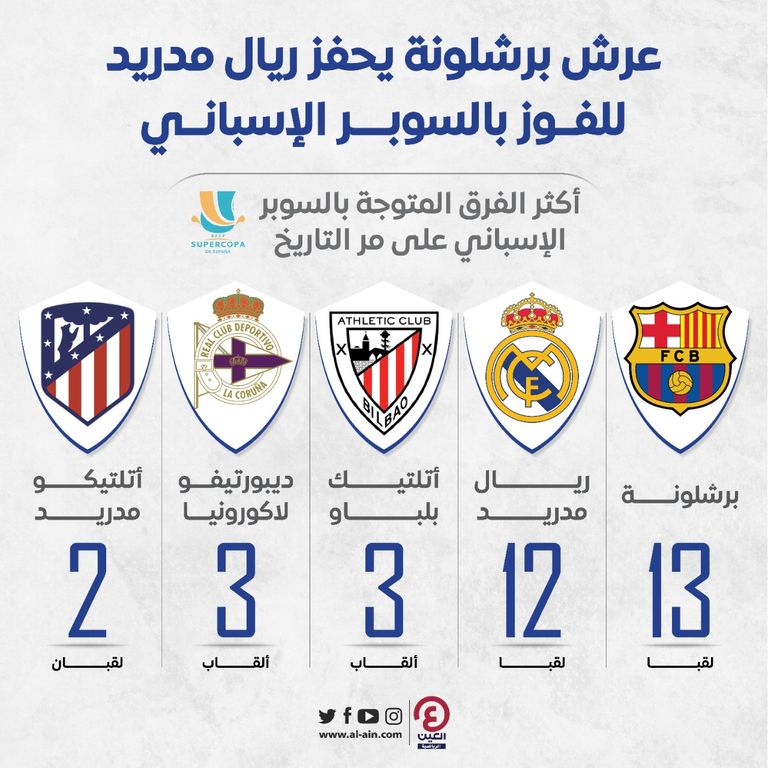 كأس السوبر الإسباني