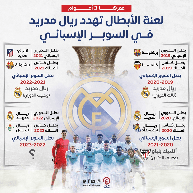 كأس السوبر الإسباني