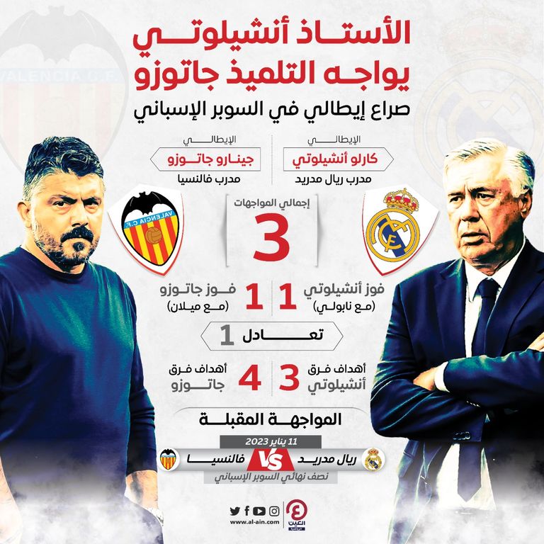 صراع إيطالي في السوبر الإسباني