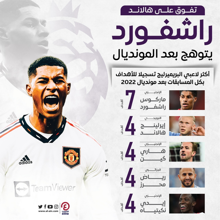 ماركوس راشفورد أمام تشارلتون