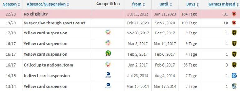 ترانسفر ماركت محمود كهربا لاعب الأهلي