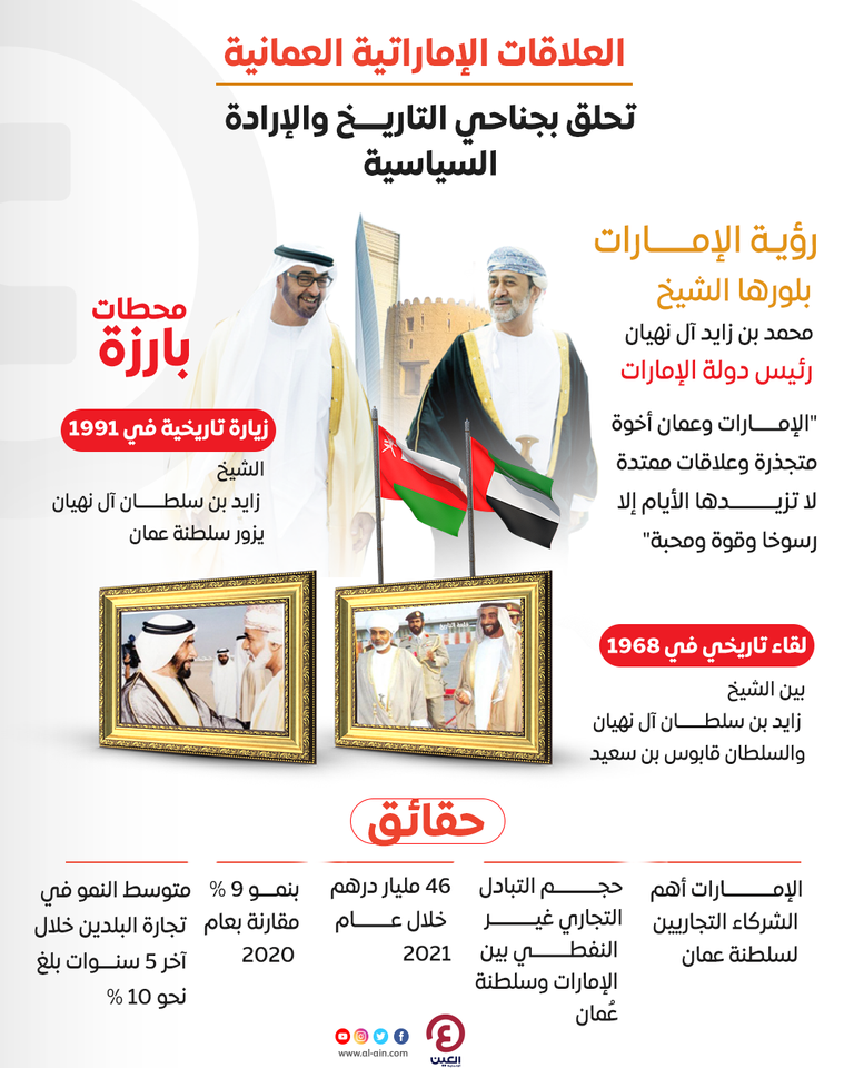 علما الإمارات وسلطنة عمان