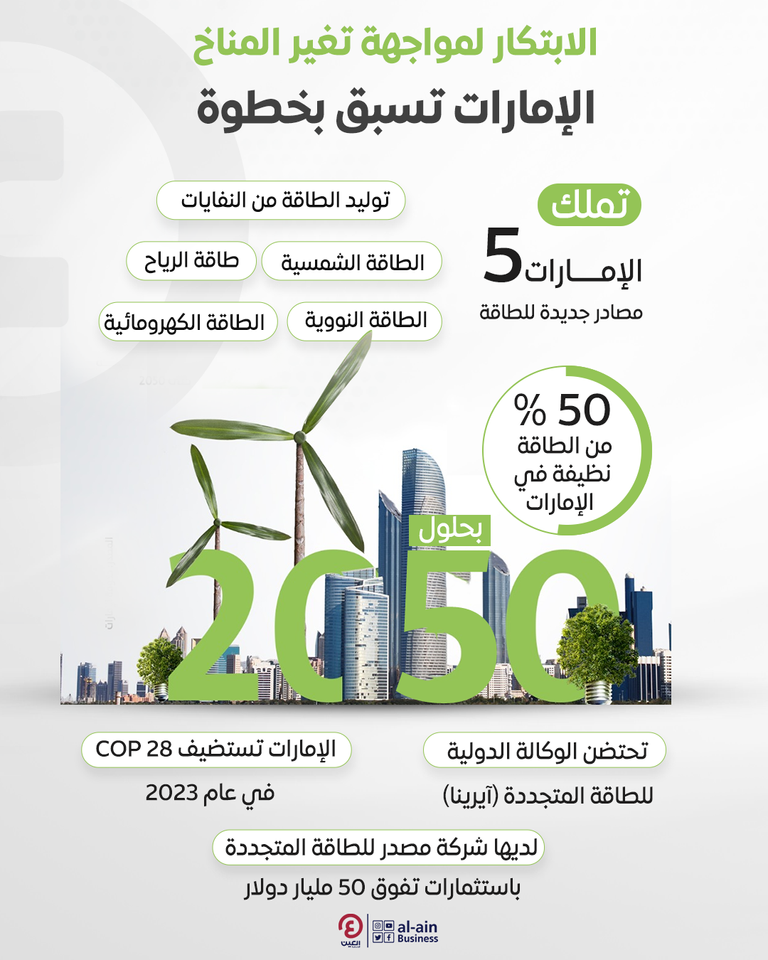 الإمارات تستضيف COP28 في 2023