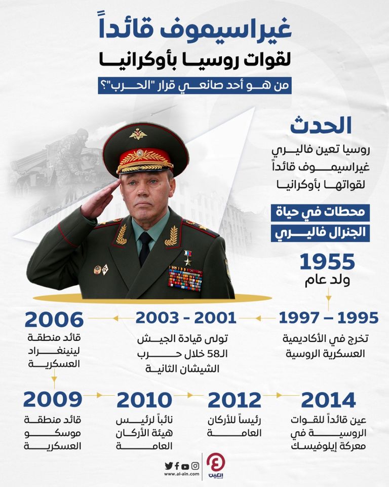 الجنرال فاليري غيراسيموف قائد القوات الروسية الجديد في أوكرانيا - أرشيفية