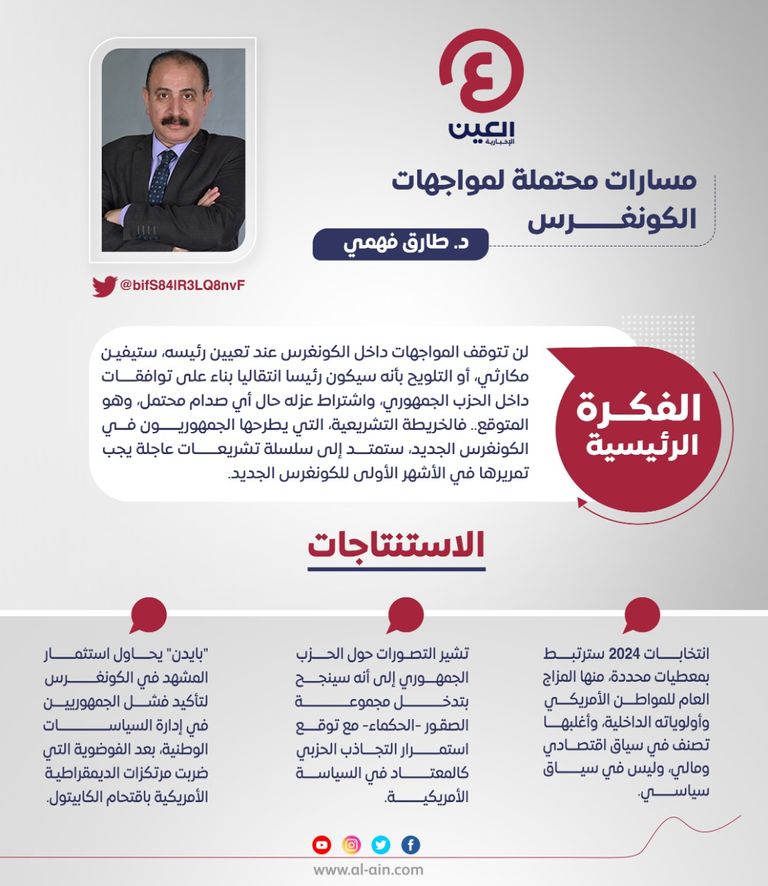 د. طارق فهمي 